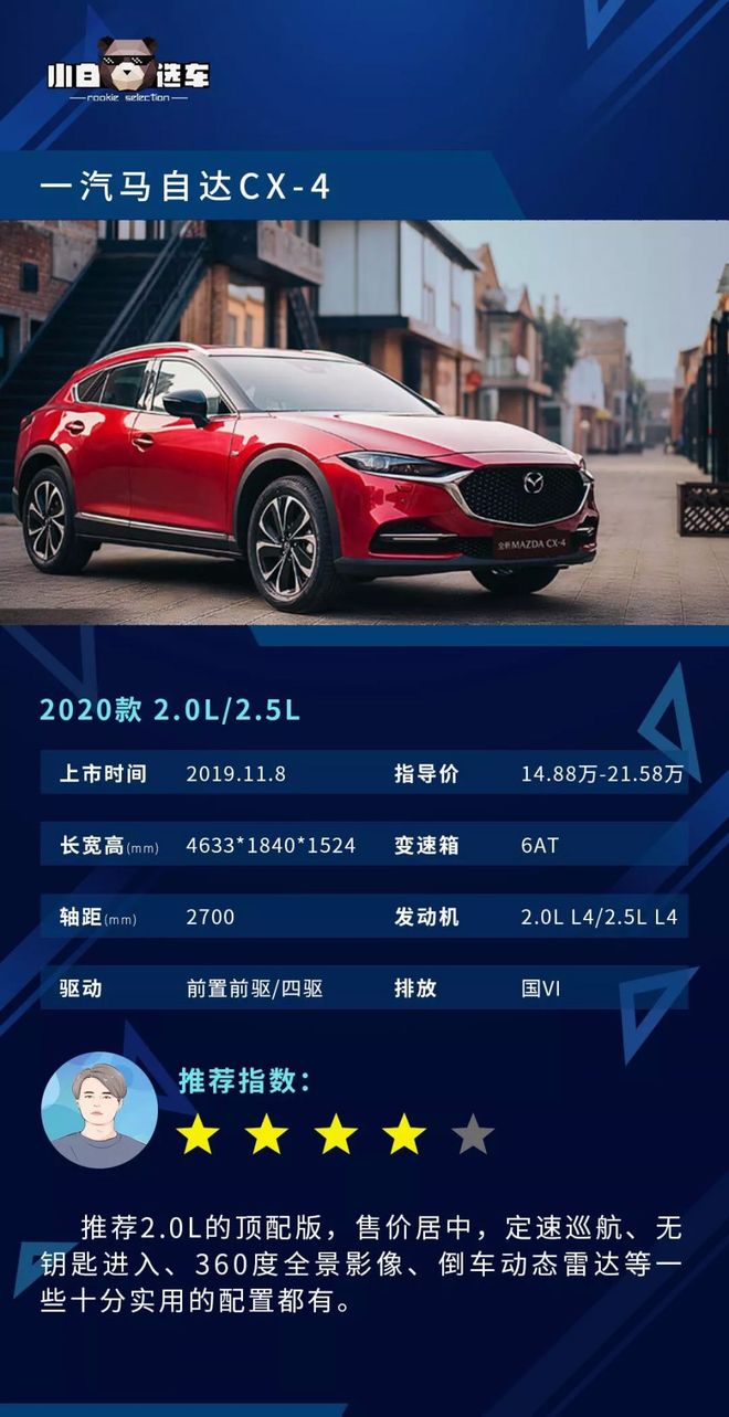 「馬自達CX4試駕體驗,卓越操控與獨特設計的完美結合」