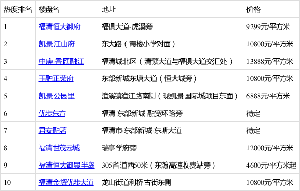 小紅書推薦福清最新二手房優(yōu)質(zhì)房源出售