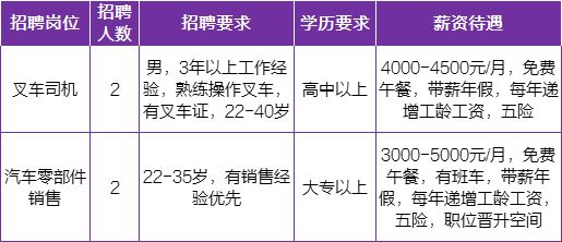 長春汽車廠最新托管班招聘,引領(lǐng)教育新潮流,為孩子未來保駕護航