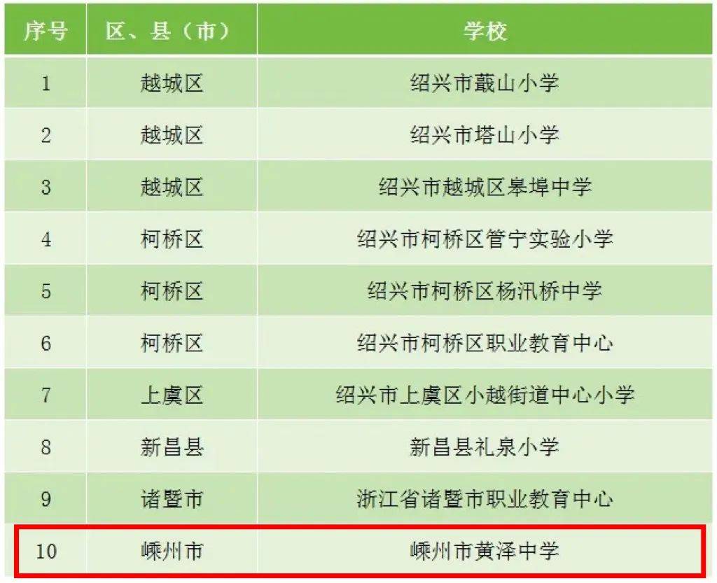 嵊州市教育網發布最新通知,啟航新征程,自信成就學習夢想