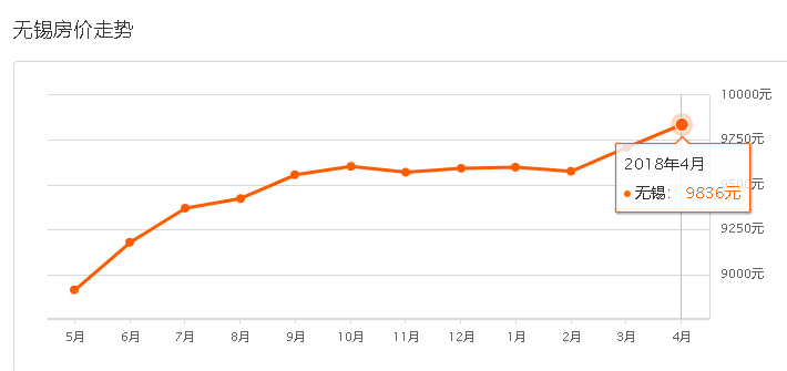 無錫市房價(jià)最新動(dòng)態(tài),全面指南與深度解析