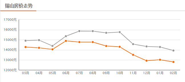 無錫市房價(jià)最新動(dòng)態(tài),全面指南與深度解析