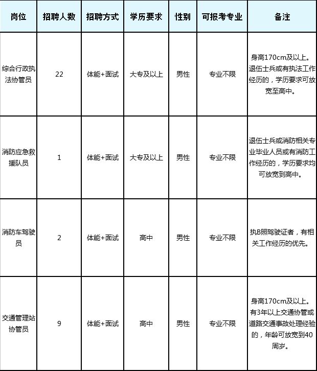 八里店創(chuàng)業(yè)園招聘更新,變化中的機(jī)遇,學(xué)習(xí)成就未來(lái)之路