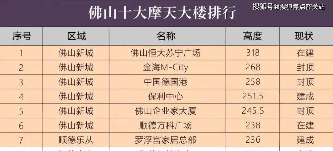佛山怡翠晉盛最新房價,科技前沿居所的居住價值解析