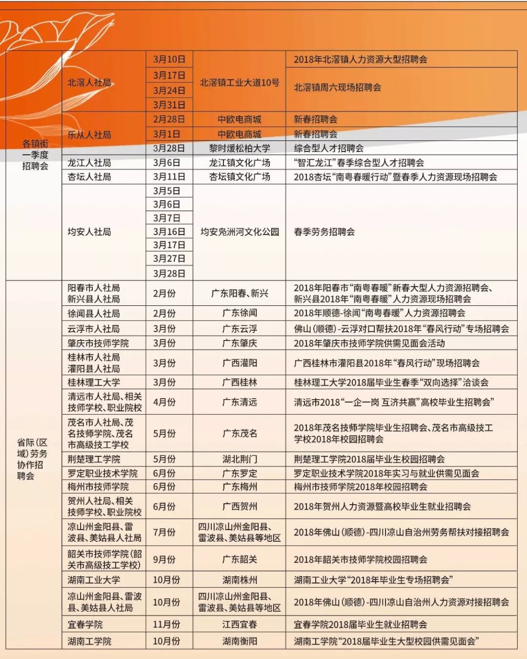 順德杏壇最新招聘8小時解析及招聘信息速遞