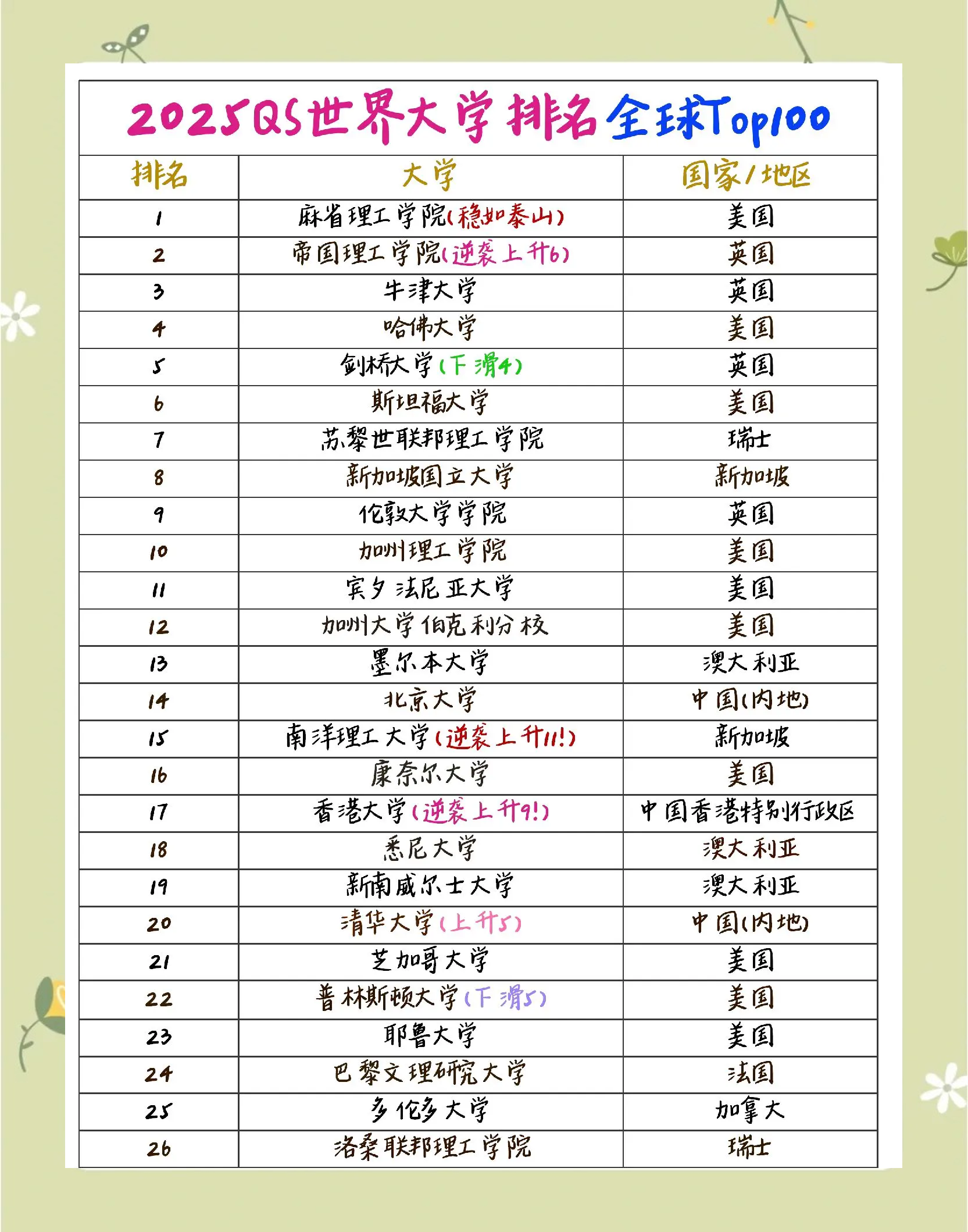 最新2025世界大學排名,最新2025世界大學排名,探索自然美景的旅程,內心的平靜與遠方的呼喚