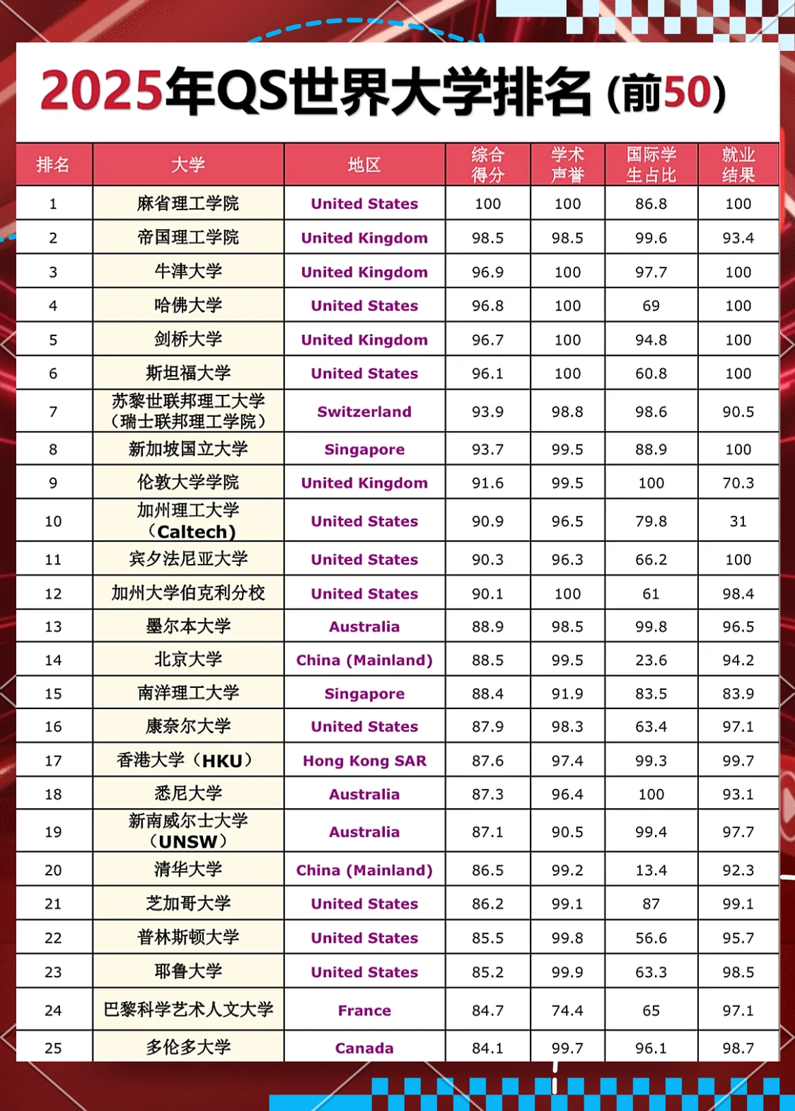 最新2025世界大學排名,最新2025世界大學排名,探索自然美景的旅程,內心的平靜與遠方的呼喚