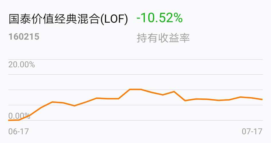揭秘財富增長引擎,今日最新凈值解讀——關于基金凈值查詢的探討。