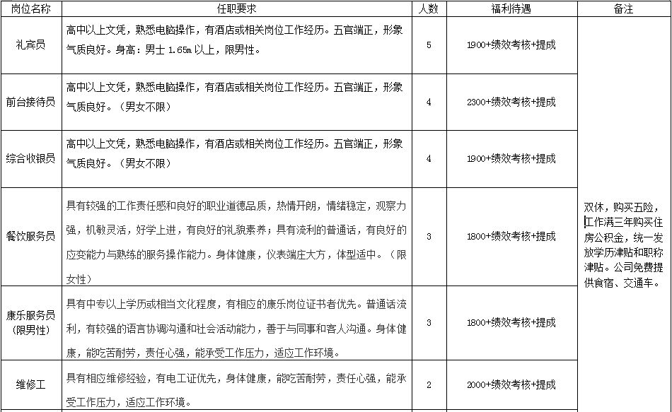 四川長寧最新招聘信息及熱門職位推薦,求職者的必備參考