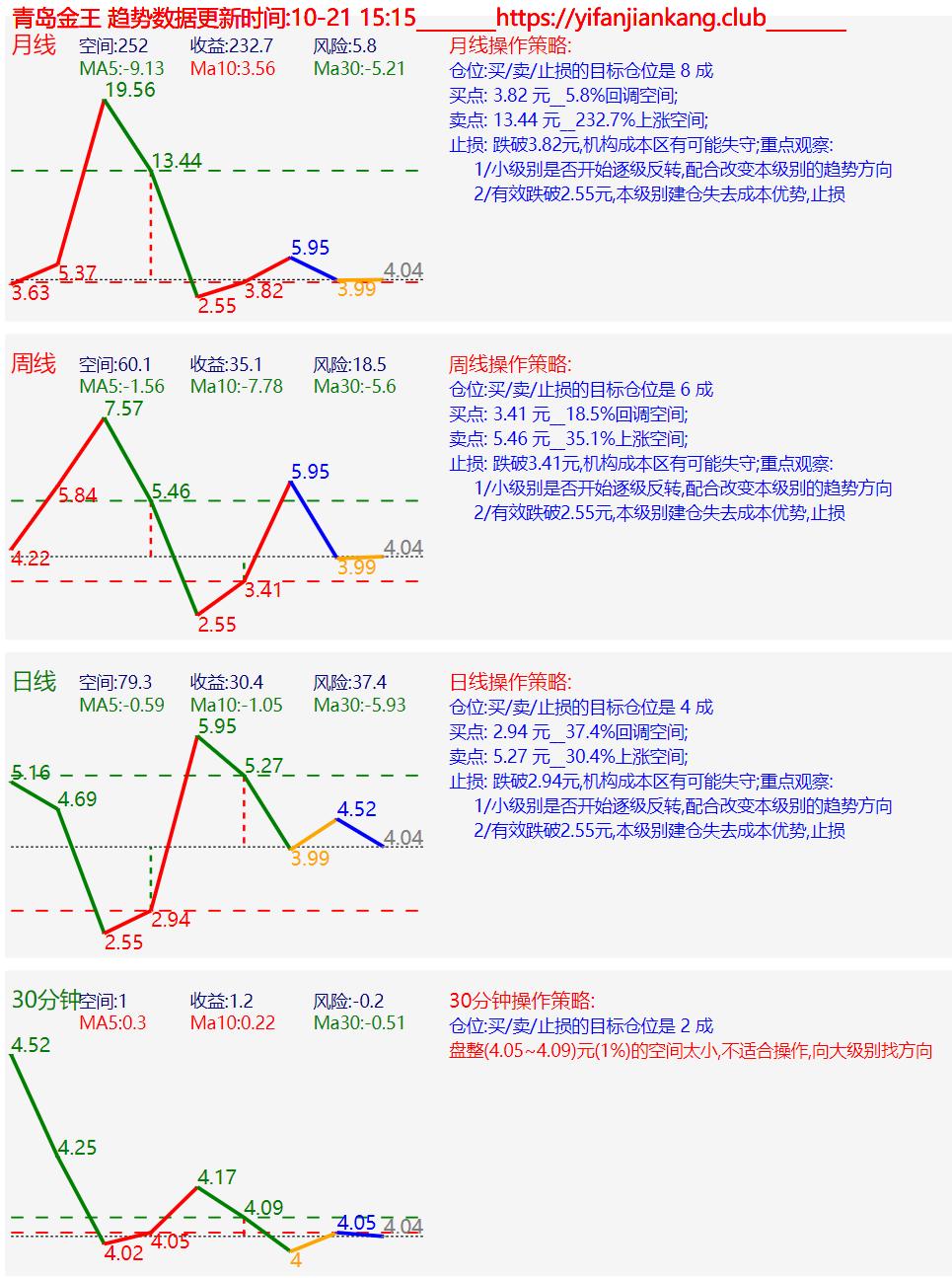 青島金王股票最新動態(tài),小巷深處的潛力股