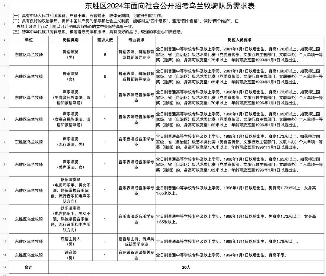 東勝招聘司機(jī)最新動(dòng)態(tài)通知