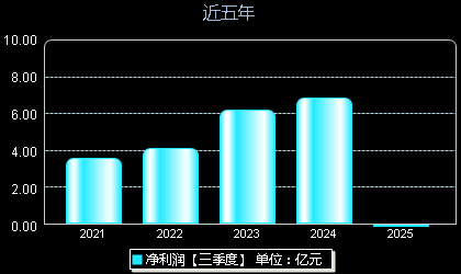 甘肅電投最新分紅消息及步驟指南