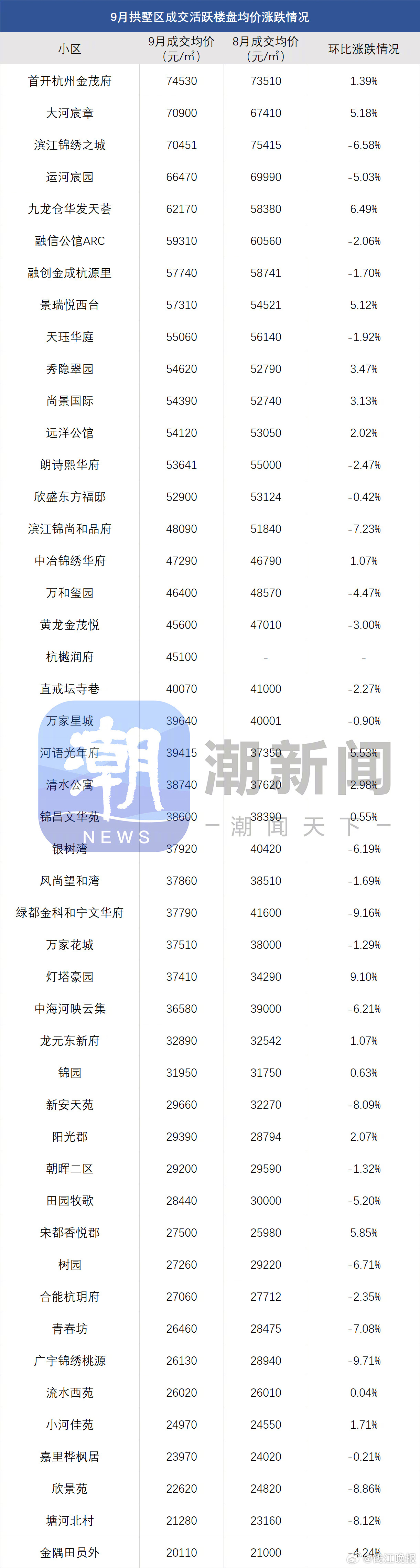 萬科杭州最新降價消息,巷弄深處的美食秘境探索