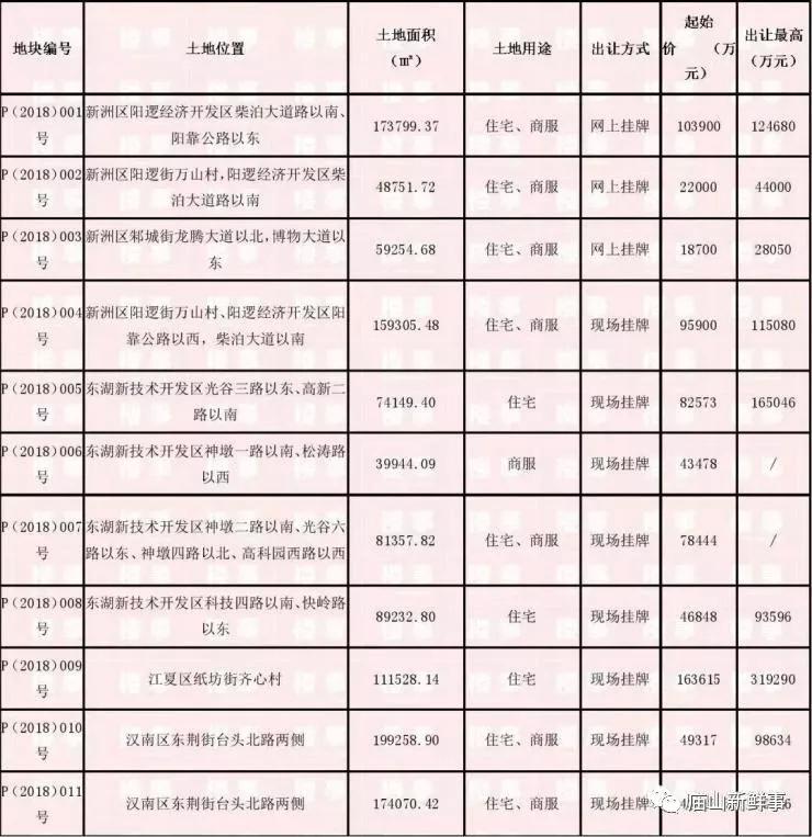 武漢江夏征地最新消息及步驟指南