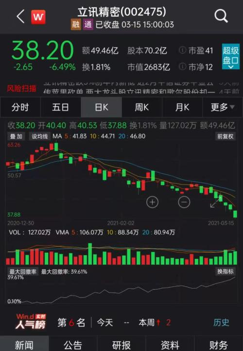 立訊精密股票最新動態及消息更新