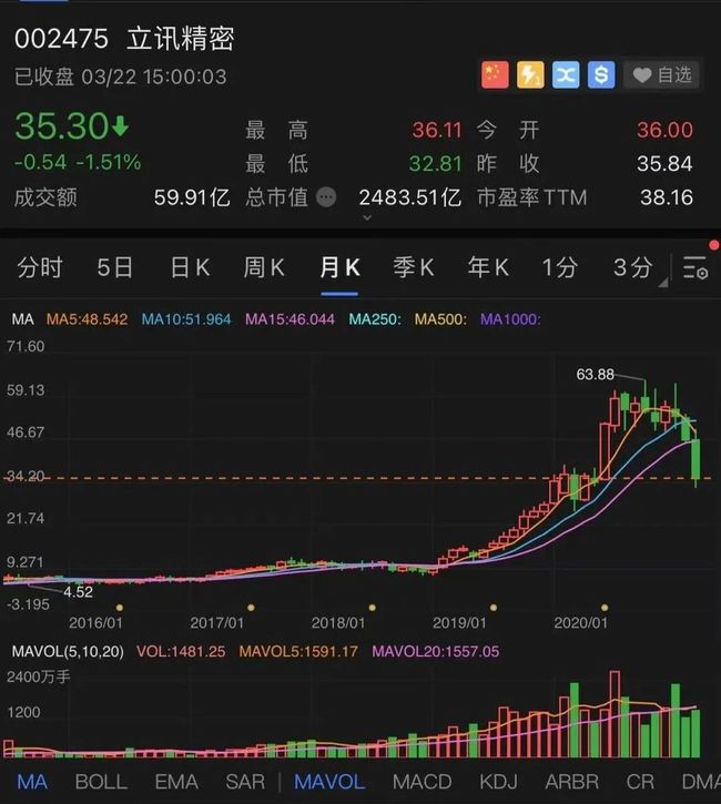 立訊精密股票最新動(dòng)態(tài)及消息更新
