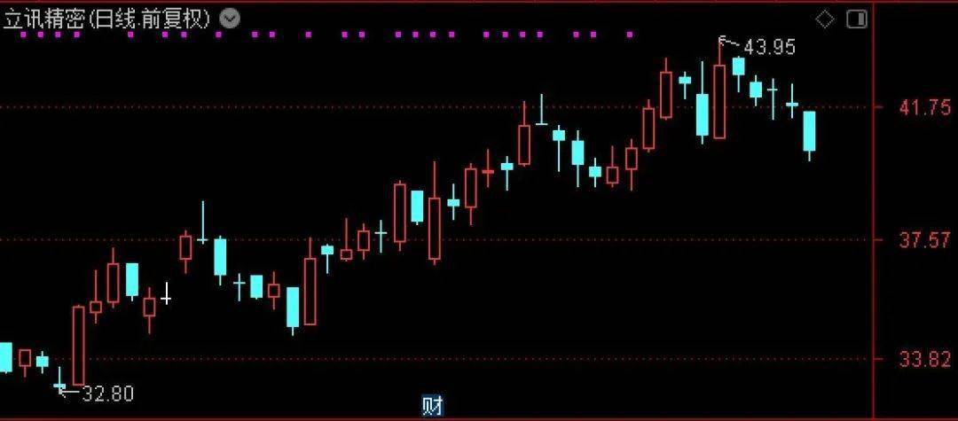 立訊精密股票最新動(dòng)態(tài)及消息更新