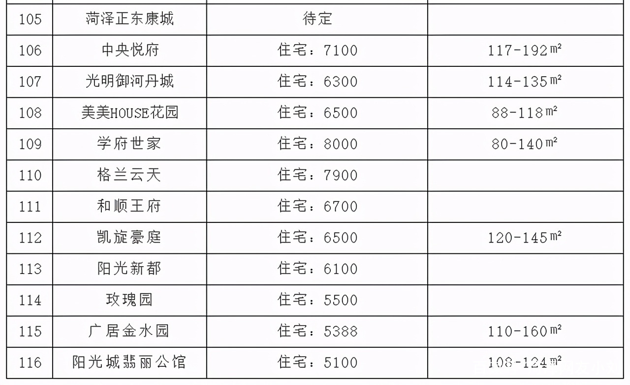 菏澤御河丹城最新房價,自然之旅中的內心寧靜之選