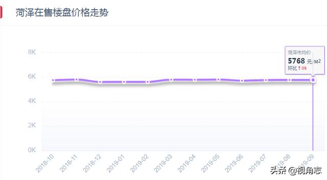 菏澤御河丹城最新房價,自然之旅中的內心寧靜之選
