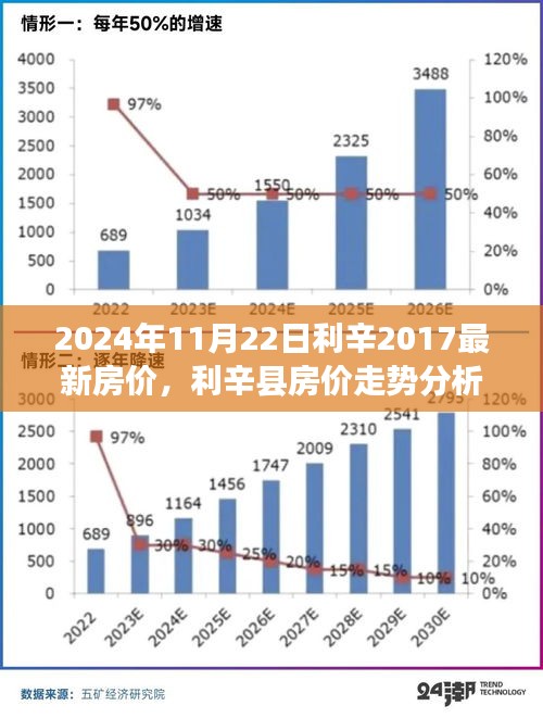 利辛2025年4月房價最新動態與概覽