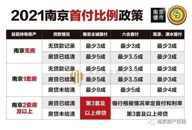 南京購房貸款最新政策詳解與論述