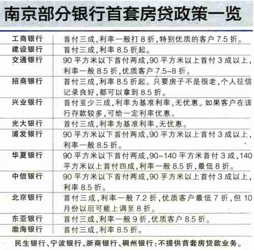 南京購房貸款最新政策詳解與論述