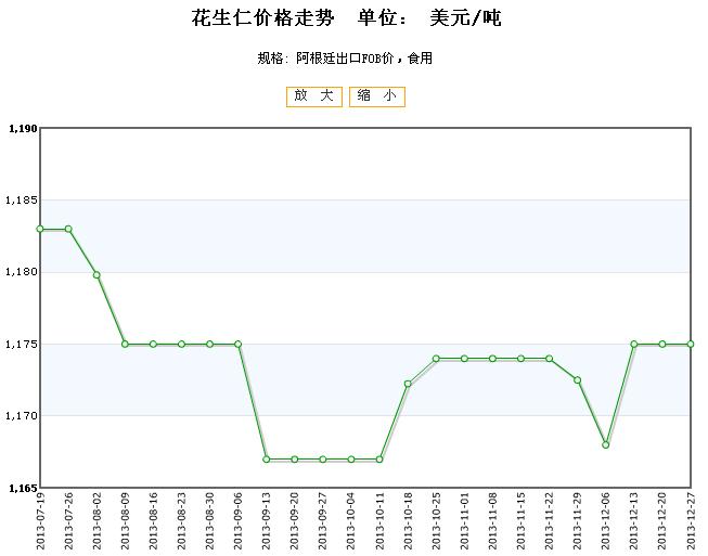 全國花生米最新價格走勢,探索小巷美食與價格動態之旅