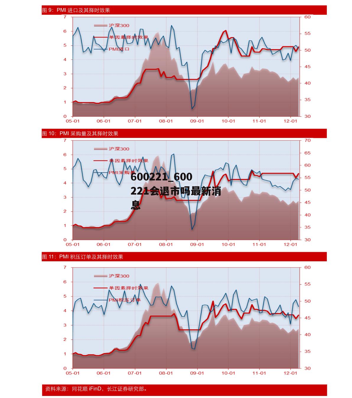 600221股票最新動態(tài)與解析報告