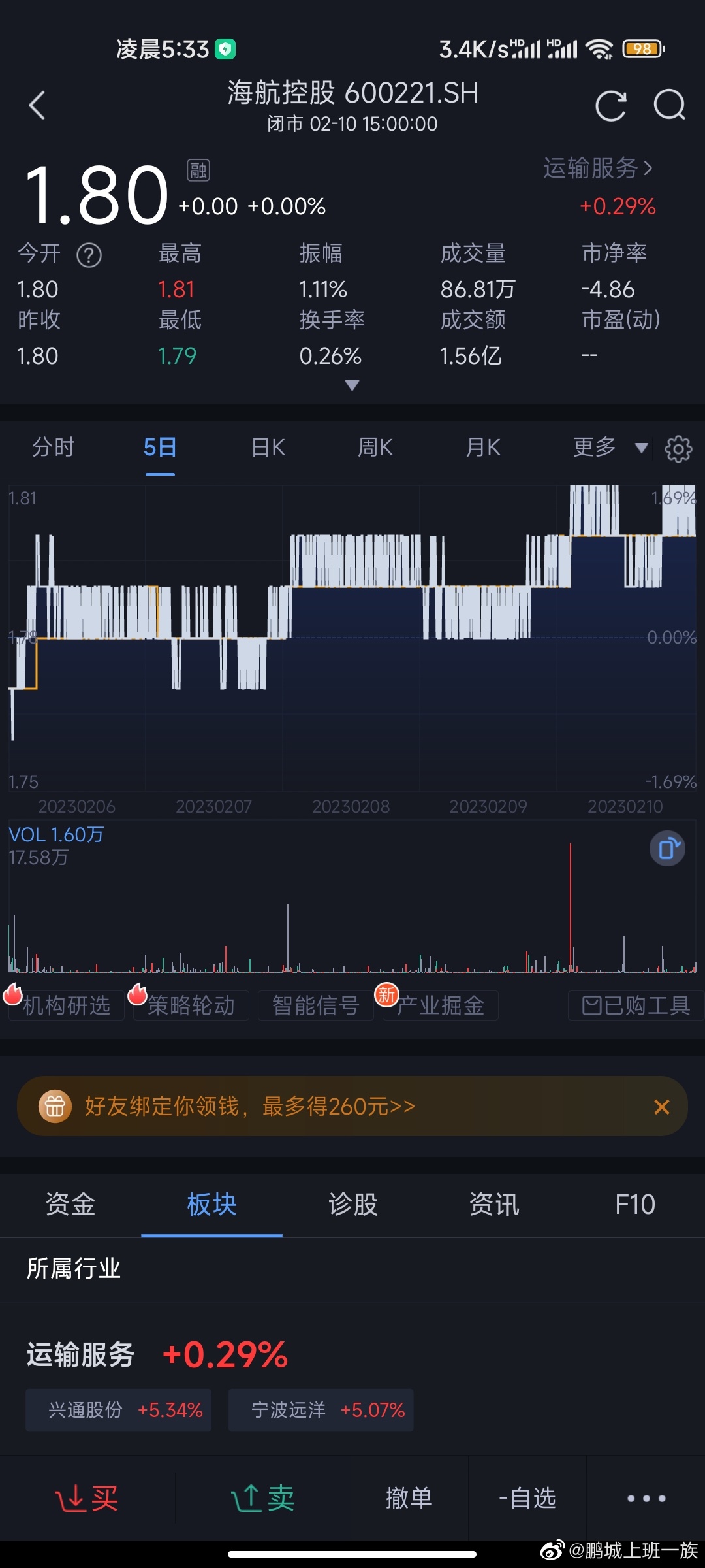 600221股票最新動態與解析報告
