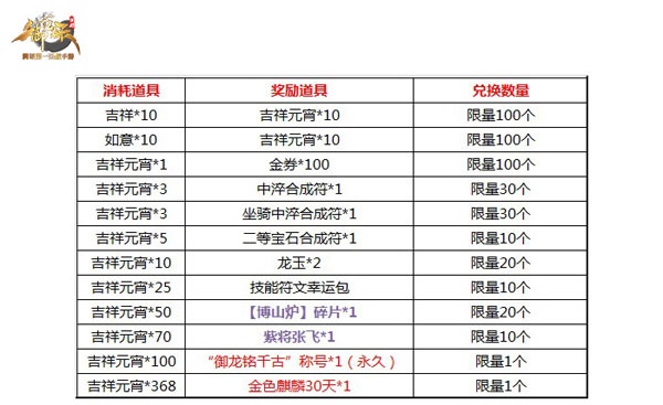 御龍在天手游最新禮包大放送,玩家不容錯過的福利盛宴!