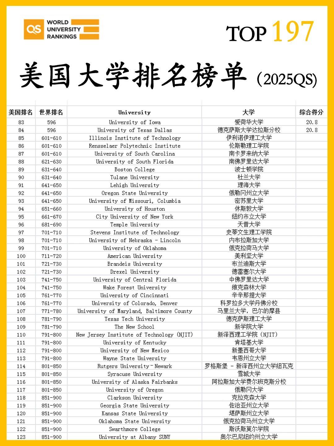 美國大學最新排名榜Top 2025,揭秘美國大學排名最新動態