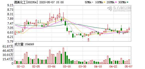 德美化工股票最新動態解析,如何獲取并分析股票信息的重要性