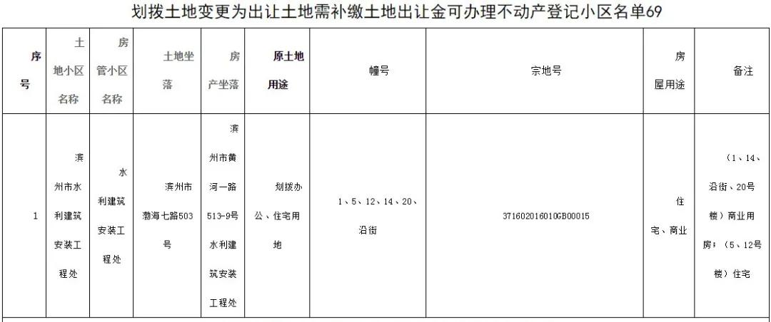 濱州劃撥土地最新動態與溫馨故事
