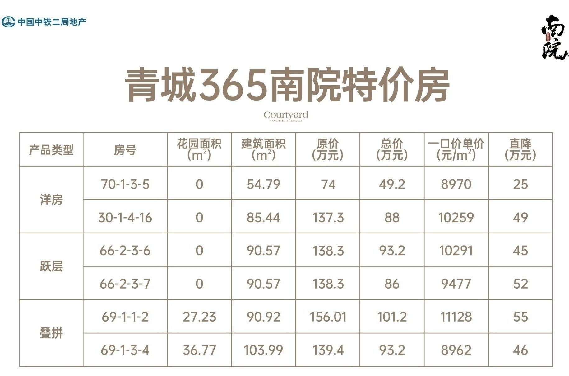 水岸青城二期最新房價,科技前沿居所的居住新體驗