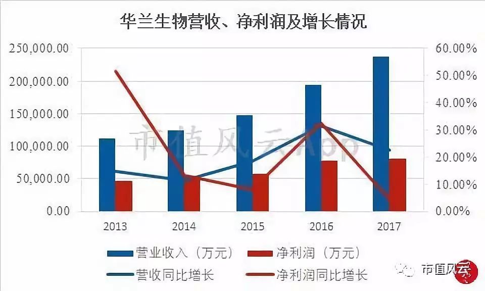 華蘭生物收購最新動態(tài),學習之旅中的自信與成就之源