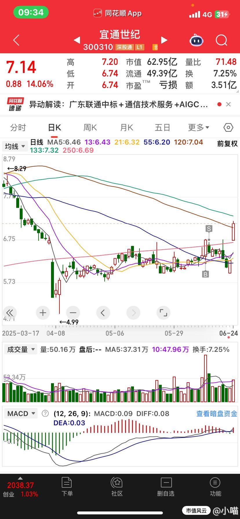 宜通世紀股票最新動態更新,最新消息一覽