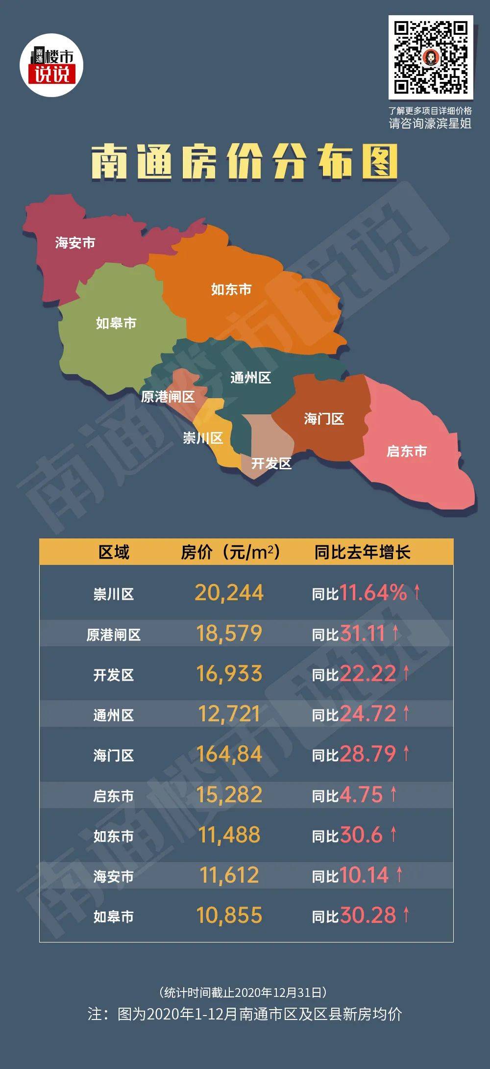 南通市房價最新動態及分析觀點