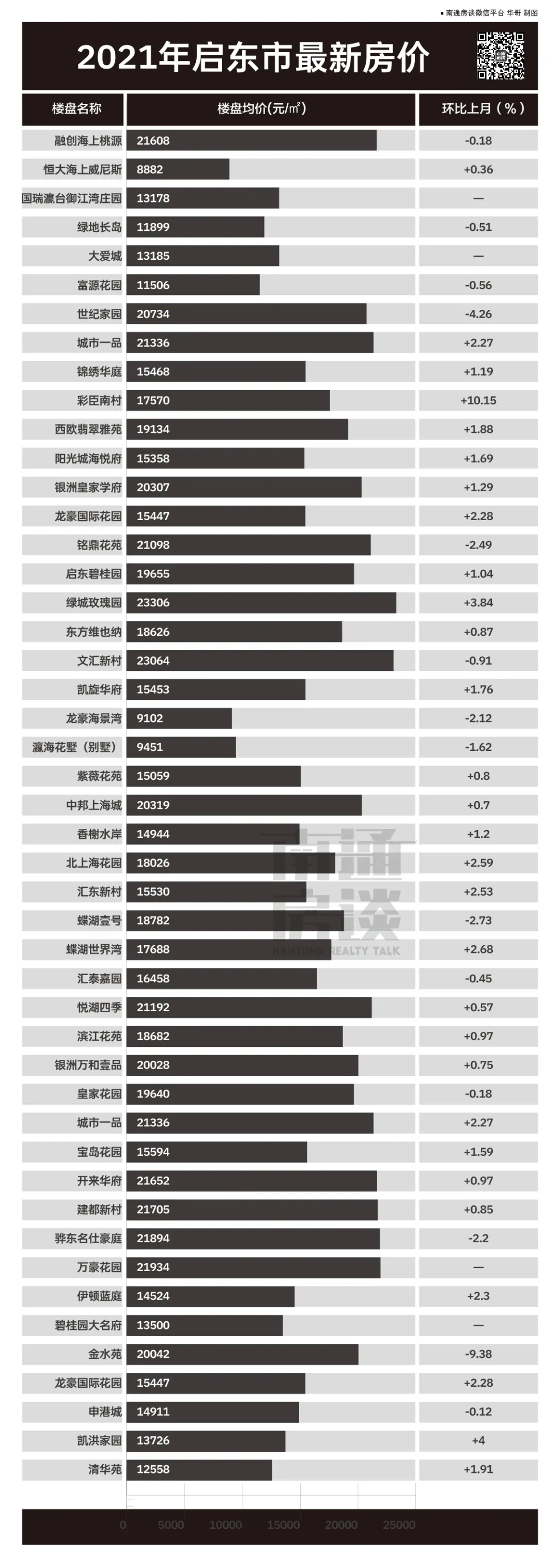 南通市房價最新動態及分析觀點