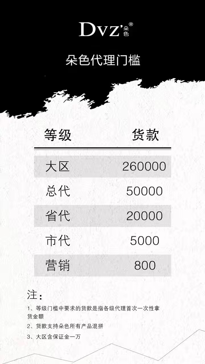 朵色最新代理價格表圖,開啟自然美景探索之旅
