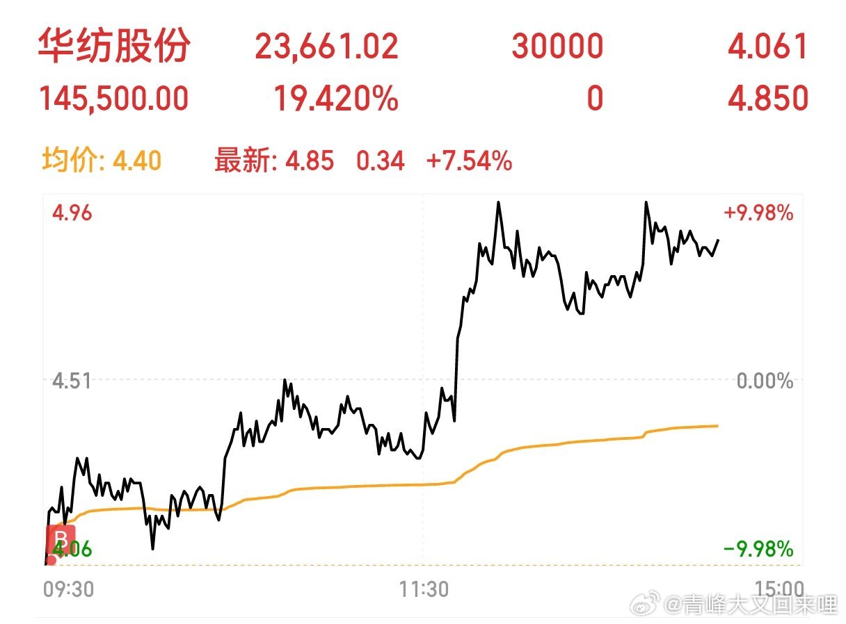 華紡股份引領紡織新時代,鑄就行業標桿的2025最新動態