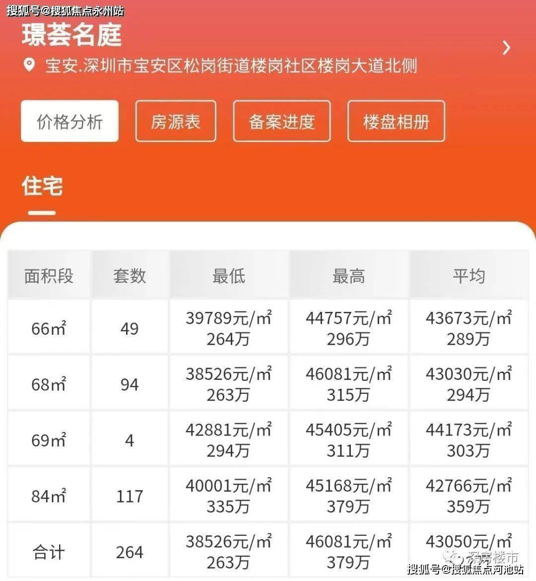 松崗松暉名苑最新房價走勢分析，市場趨勢與個人決策參考