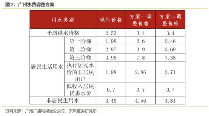 蘇州電費峰谷平最新時間段與小巷特色小店探秘