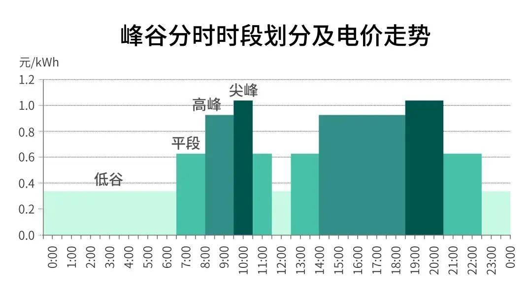 蘇州電費峰谷平最新時間段與小巷特色小店探秘