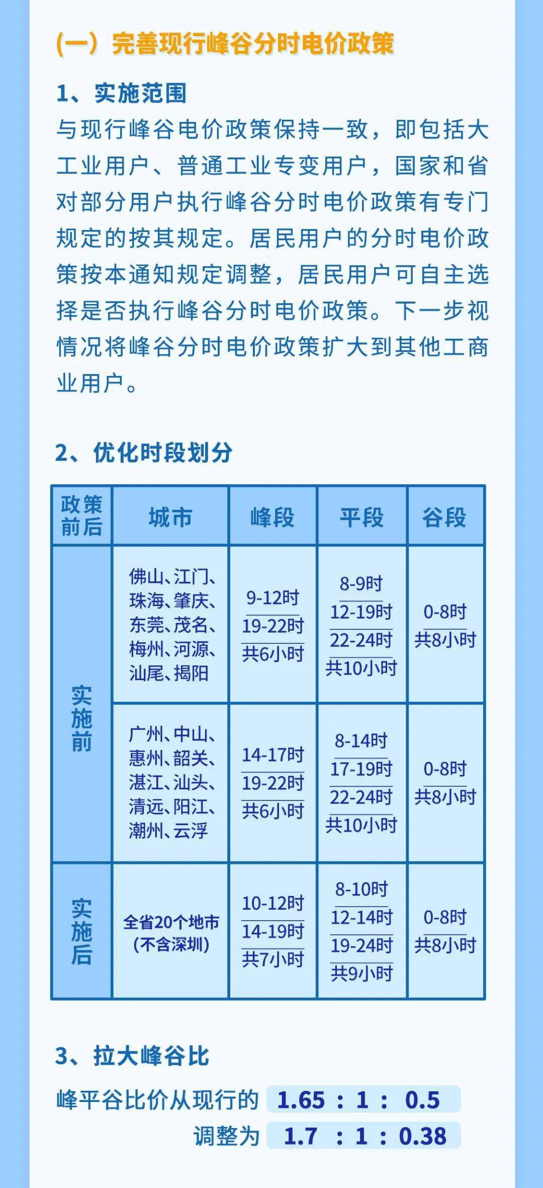蘇州電費峰谷平最新時間段與小巷特色小店探秘