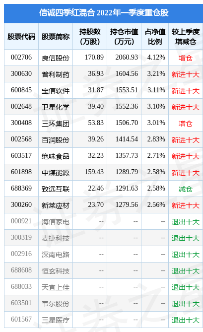 信誠四季紅最新凈值揭秘，深度解讀與投資者洞察全解析