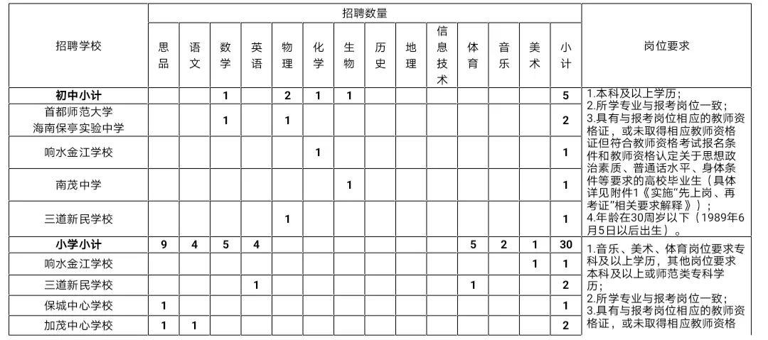 瓊海市最新招聘信息欄,科技驅(qū)動,職位信息觸手可及