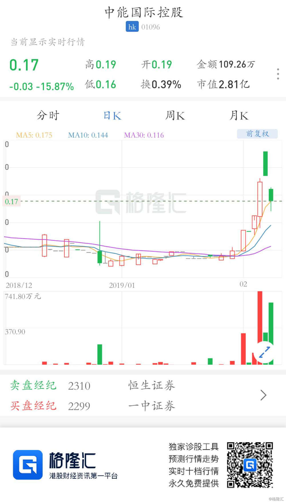中能國際控股，科技領航重塑未來生活最新消息速遞
