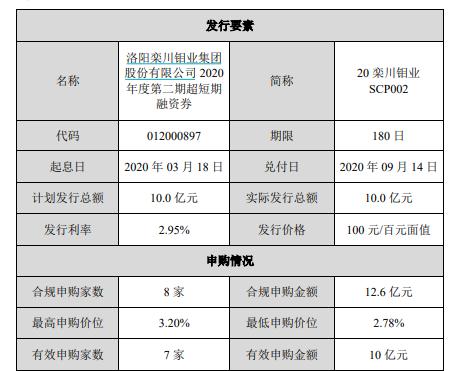 洛陽房貸利率最新消息詳解，全面了解與操作指南