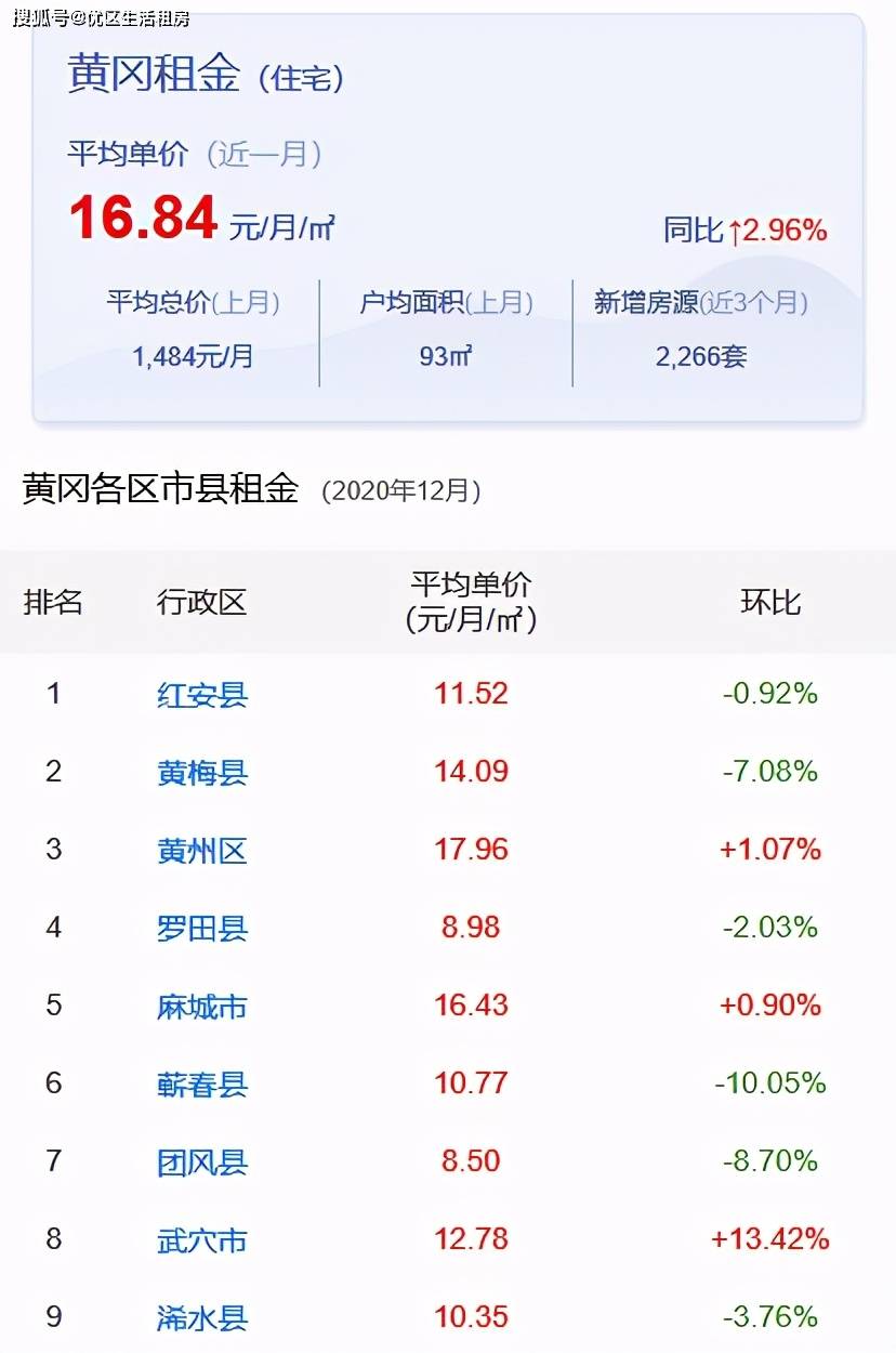 嘉峪關(guān)市最新房屋出租，科技重塑居住體驗(yàn)新篇章