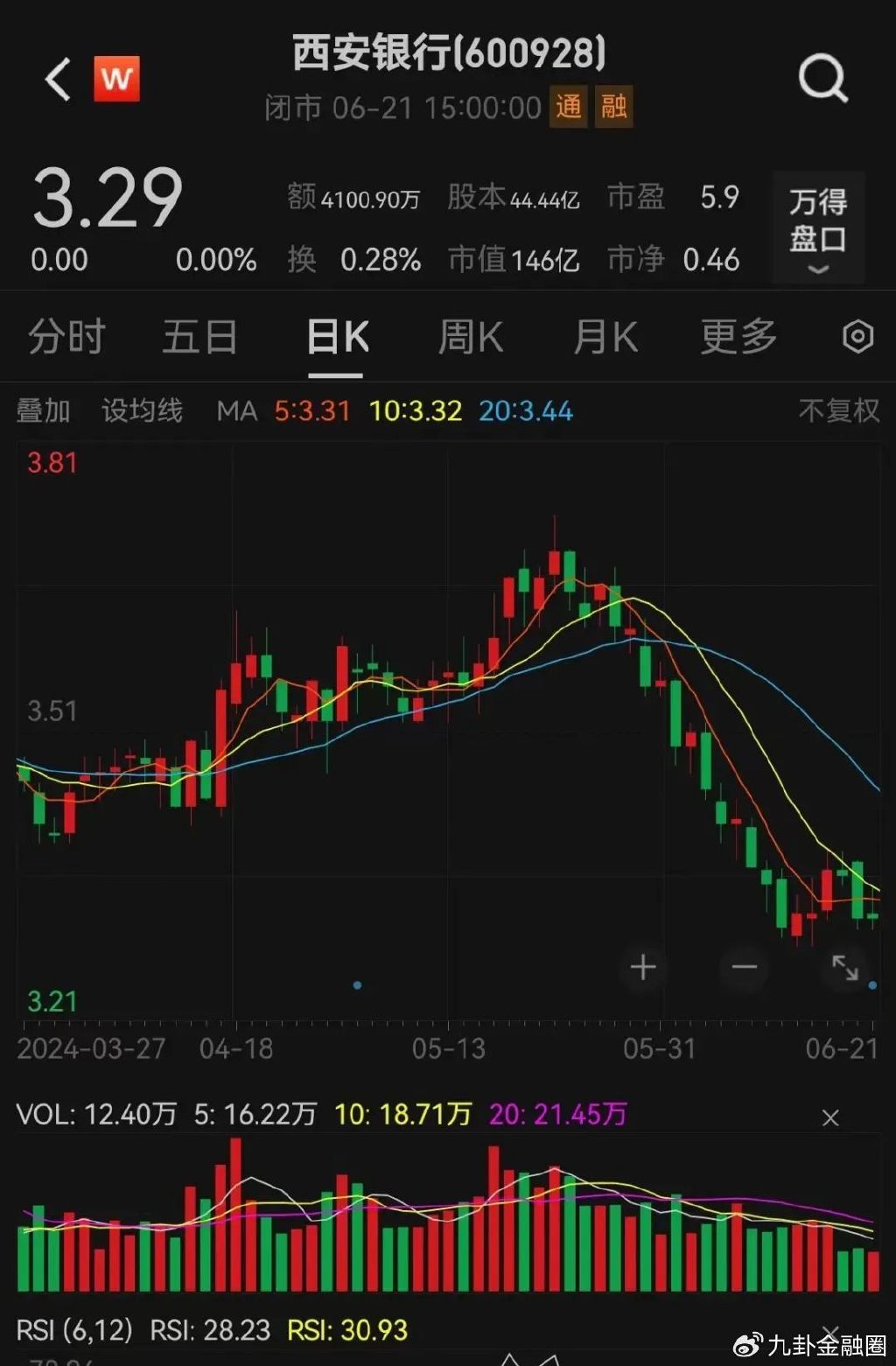 西安銀行上市最新進展詳解，步驟指南與最新動態速遞